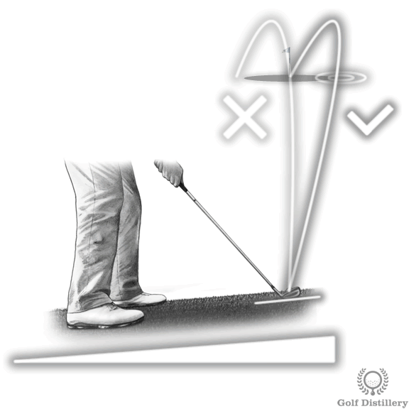 Làm thế nào để đánh cú khi quả bóng nằm cao hơn mặt đất so với chân bạn 5 ball above feet aim right