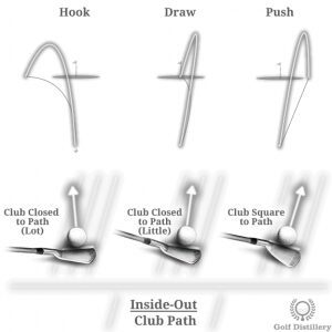 "Chặn cú đánh Lỗi golf Swing - Hướng dẫn minh họa" 2 blocking problem right 300x300 1