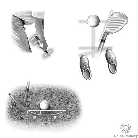 bunker shot downslope other setup