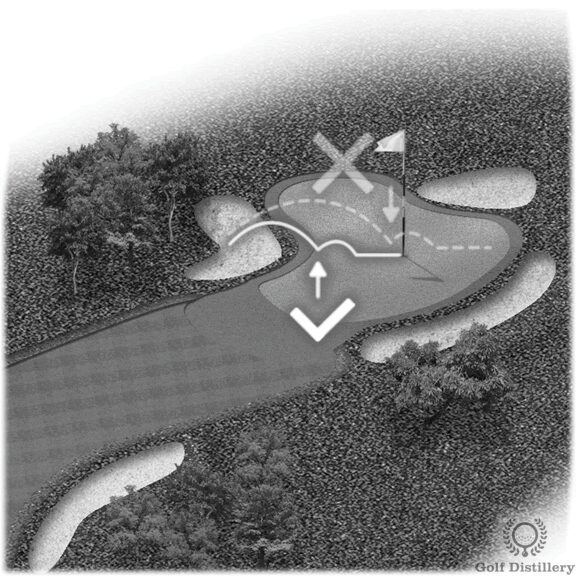 Làm thế nào để đánh một cú đánh từ vị trí bóng bị nằm úp 7 bunker shot land and roll 1