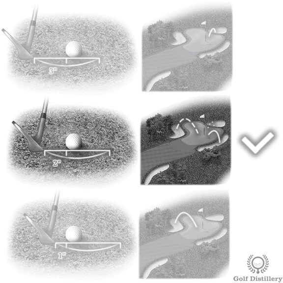 Làm thế nào để Đánh Bóng Từ Hang Rừng Xuống vào Xa 2 bunker shot same amount of sand