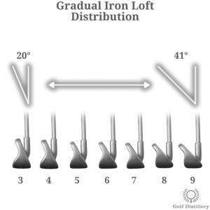 iron gradual loft distribution 300x300 1
