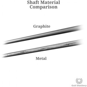 iron shaft material comparison 300x300 1