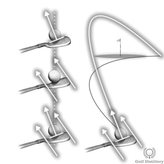 Làm thế nào để ngừng việc đánh bóng golf theo hướng cắt sang phải 2 slice causes