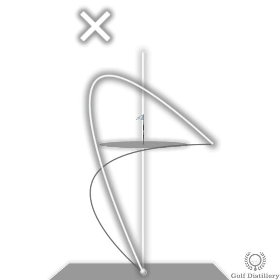 Làm thế nào để ngừng việc đánh bóng golf theo hướng cắt sang phải 1 slice